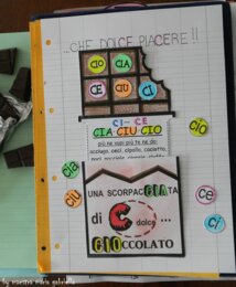Suoni dolci di C in Cioccolato