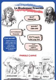 La rivoluzione francese in CAA