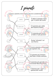 Sistema solare esercizio di collegamento