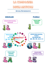 La compagnia degli articoli