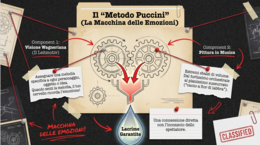 Il Verismo in Musica – Lezione interattiva con attività e gioco finale