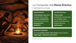 Le Tappe della Specie Umana: La Linea Evolutiva degli Ominidi – Kit Didattico (Slide + Verifica)