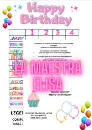 ISTOGRAMMA DEI COMPLEANNI
