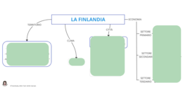 LA FINLANDIA