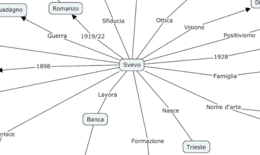 Mappa Concettuale: Italo Svevo e la Coscienza dell'Inetto