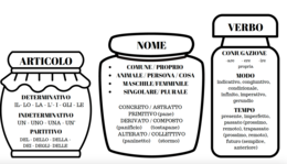 STRISCIA ANALISI GRAMMATICALE