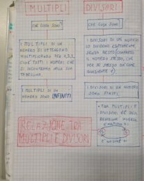 Multipli e divisori