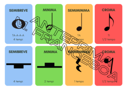 Flashcard e cartelloni durata delle note musicali scuola primaria