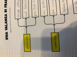Programmazione Italiano classe terza Febbraio