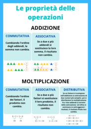 Regole di matematica
