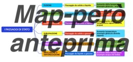 I Passaggi di Stato: Guida Visiva ai Cambiamenti della Materia (Mappa concettuale)