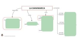 LA DANIMARCA