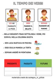 Il tempo dei verbi