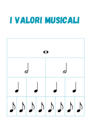 I valori musicali