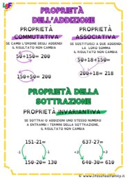 Proprietà Addizione e Sottrazione