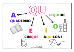 SOS ORTOGRAFIA - flashcards