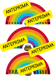 Schemi amici del 10, 100 e 1000