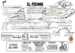 Il Fiume