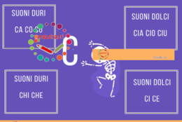 Schemi mostruosi