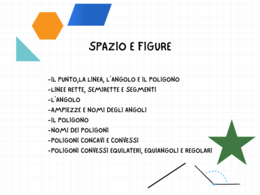 Geometria: punto, linea, angolo, poligono