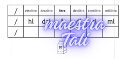 Strisce delle misure