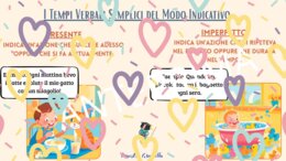 🎓 Il modo indicativo - Presentazione interattiva
