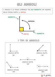 GLI ANGOLI