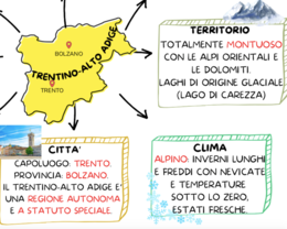 LE REGIONI DEL NORD