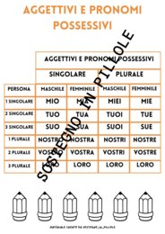 Gli aggettivi qualificativi e possessivi