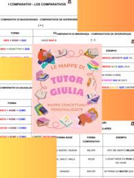 I COMPARATIVI - LOS COMPARATIVOS