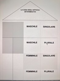 La casetta degli articoli determinativi