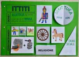 Lapbook: Ittiti e Assiri