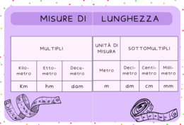 Unità di misura - murali