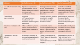 "Il Telecomando delle emozioni" (Teoria degli Affetti)