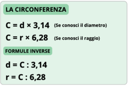 IL CERCHIO E LA CIRCONFERENZA