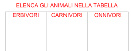 IL REGNO ANIMALE, SCUOLA PRIMARIA, CLASSE SECONDA, SCIENZE.