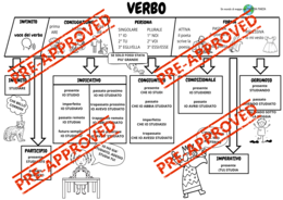 KIT ANALISI GRAMMATICALE SENZA PAURA