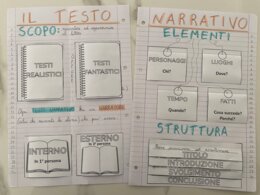 Mappa completa del testo narrativo