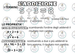 Cartellone murale "L'ADDIZIONE"