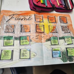 “Viaggio nel Fiume” Estratto NOMENCLATURA + LETTERA DEL NAVIGATORE ACQUATICO