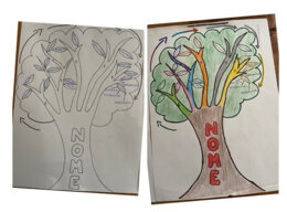 Mappa dell’Analisi Grammaticale del Nome – Strumento Visivo per Bambini