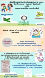 CONFRONTO TRA NUMERI DECIMALI - LA STRATEGIA PER STABILIRE RELAZIONI
