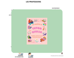 FRANCESE: I MESTIERI