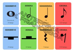 Flashcard e cartelloni durata delle note musicali scuola primaria
