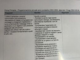 Programmazione annuale Prima Primaria Italiano