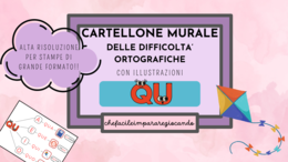 CARTELLO MURALE: IL SUONO QU
