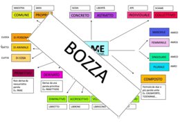 Mappa dei nomi