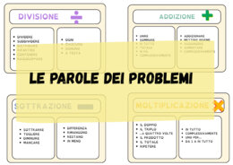 Le parole per risolvere i problemi di matematica