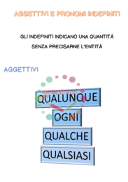 Schema per lo studio: Aggettivi e Pronomi indefiniti
