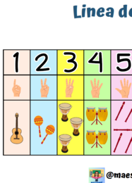 Linea dei numeri